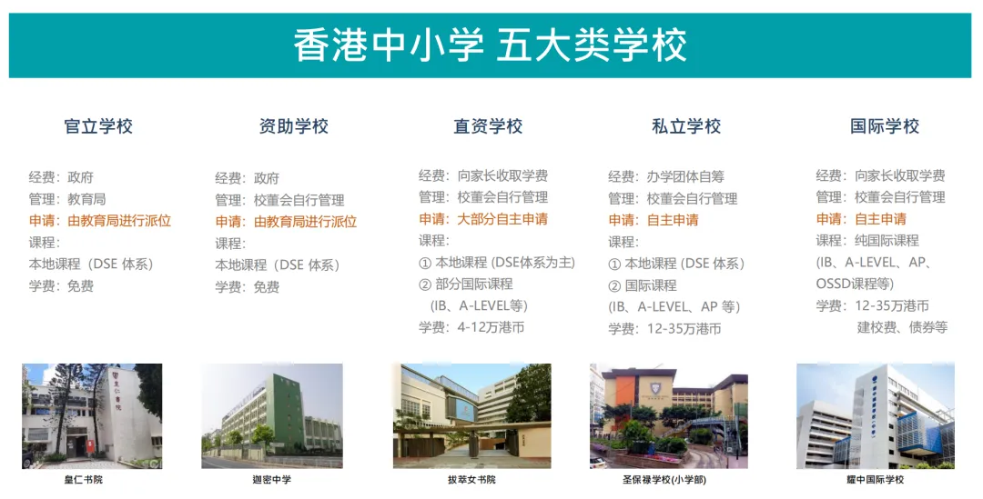 孩子偏科、惧怕中考?41岁妈妈选择进修移民、带他换香港赛道. 第6张