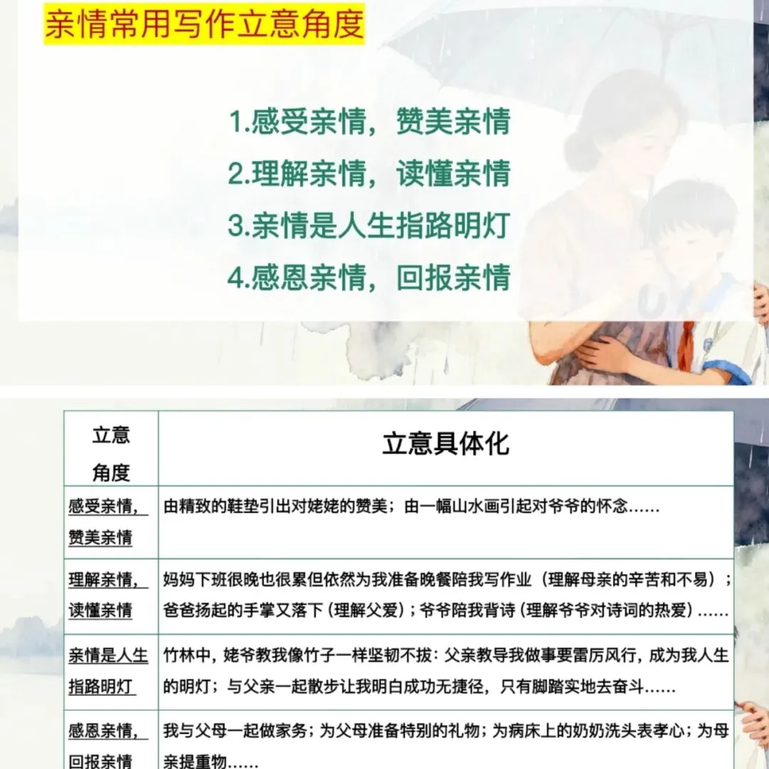 中考作文亲情主题这样讲,学生爱听! 第10张