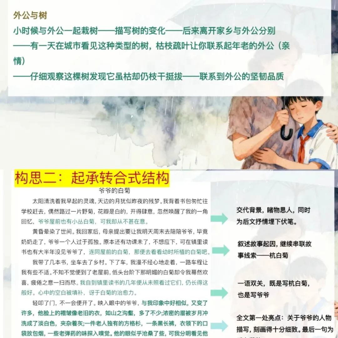 中考作文亲情主题这样讲,学生爱听! 第15张