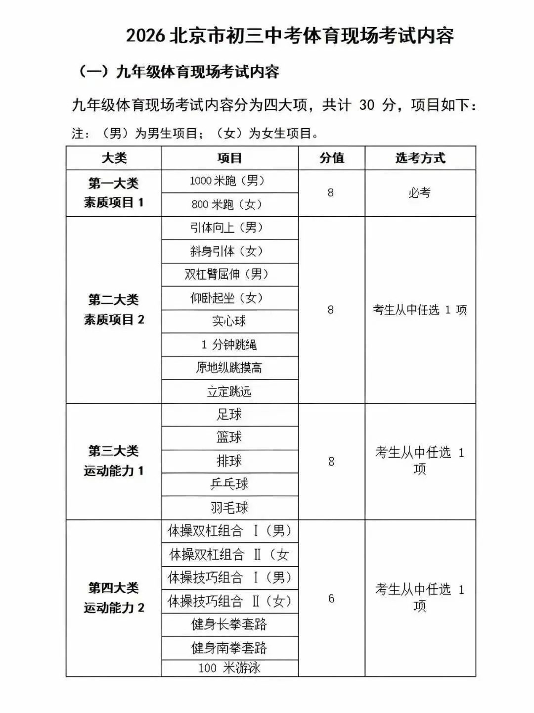 2026中考体育海淀率先开考!这份“作战地图”家长请收好,附各区时间轴 第1张