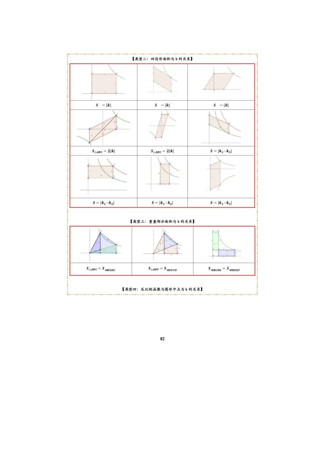 中考数学专题复习++专题05++反比例函数(5大模块知识梳理+5大考点+3大易错点)解析版 第84张