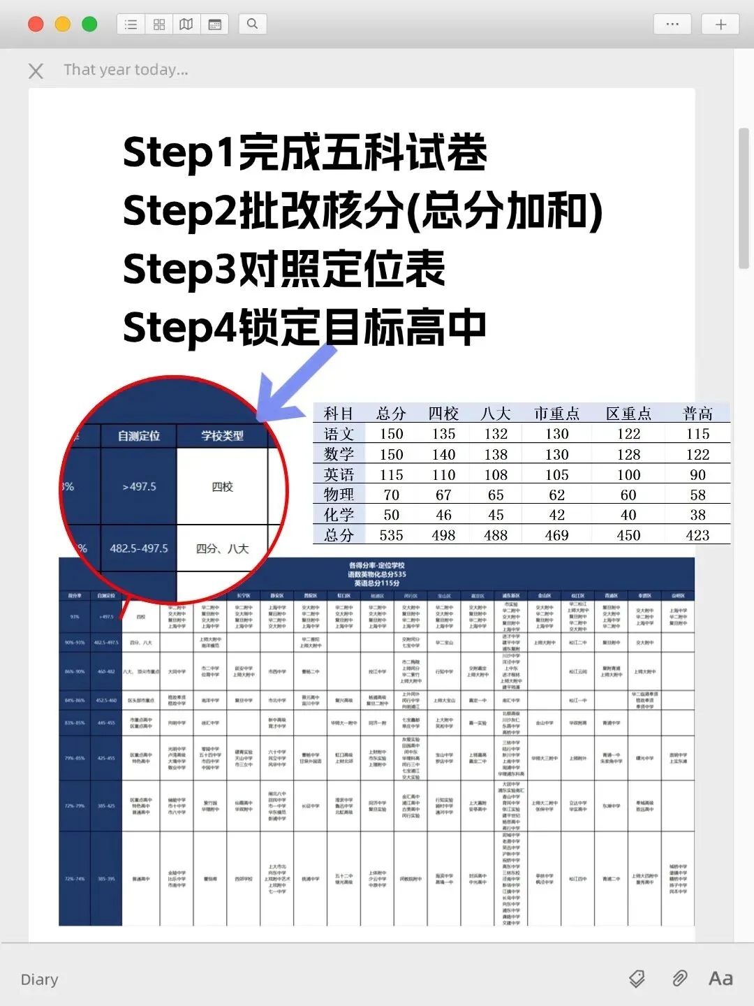 上海中考二模取消了?二模定位自测卷直接定位到校 第3张