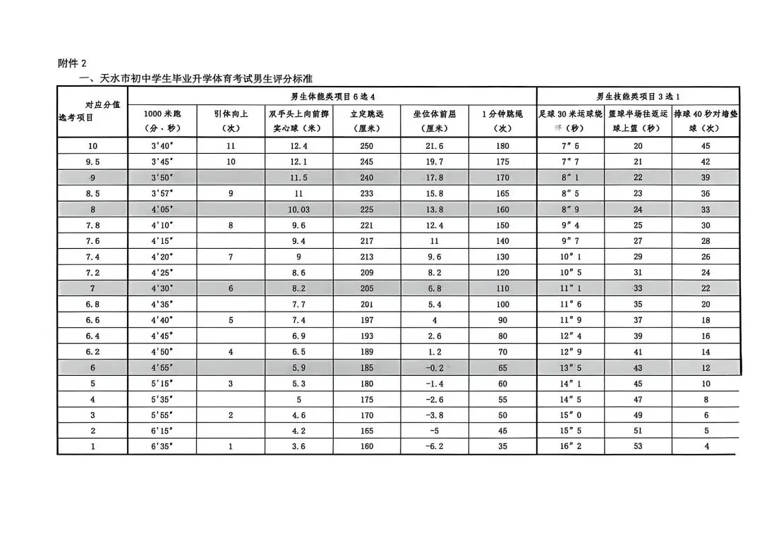 天水市中考体育评分标准 第1张