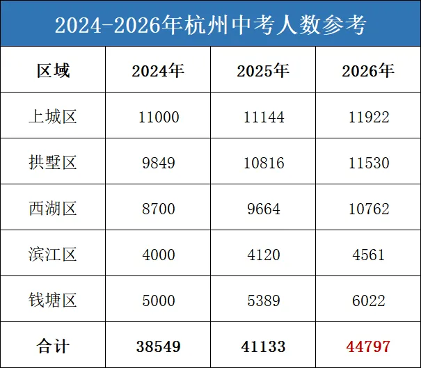 阿蔡老师聊中考,中考最后75天是冲刺的关键时期,阿蔡老师给生各科复习建议及整体策略,免费提供咨询一次、快速提分体验一次 第4张