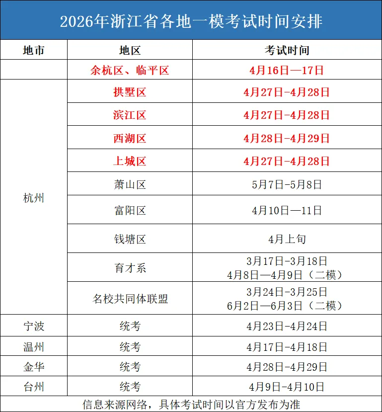 阿蔡老师聊中考,中考最后75天是冲刺的关键时期,阿蔡老师给生各科复习建议及整体策略,免费提供咨询一次、快速提分体验一次 第6张
