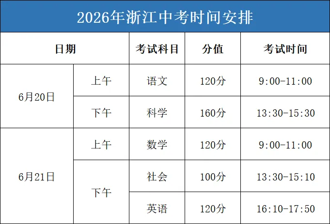 阿蔡老师聊中考,中考最后75天是冲刺的关键时期,阿蔡老师给生各科复习建议及整体策略,免费提供咨询一次、快速提分体验一次 第10张
