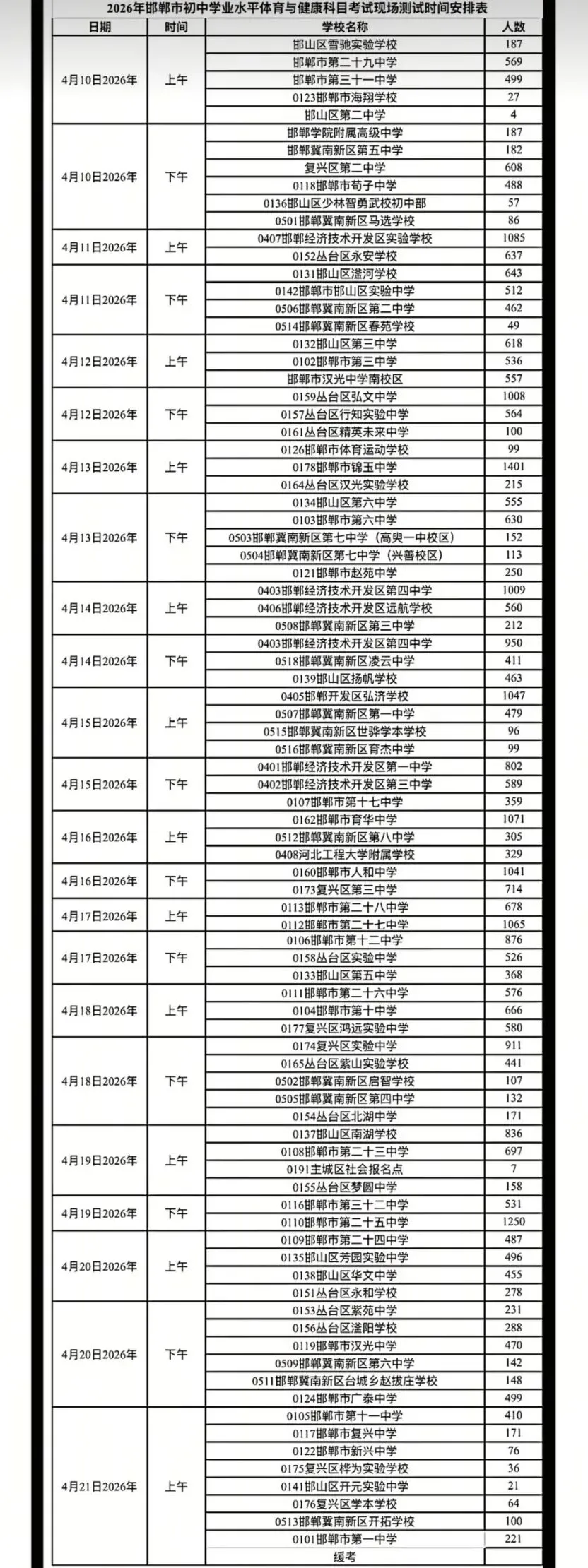2026河北省邯郸市中考体育考试安排 第2张