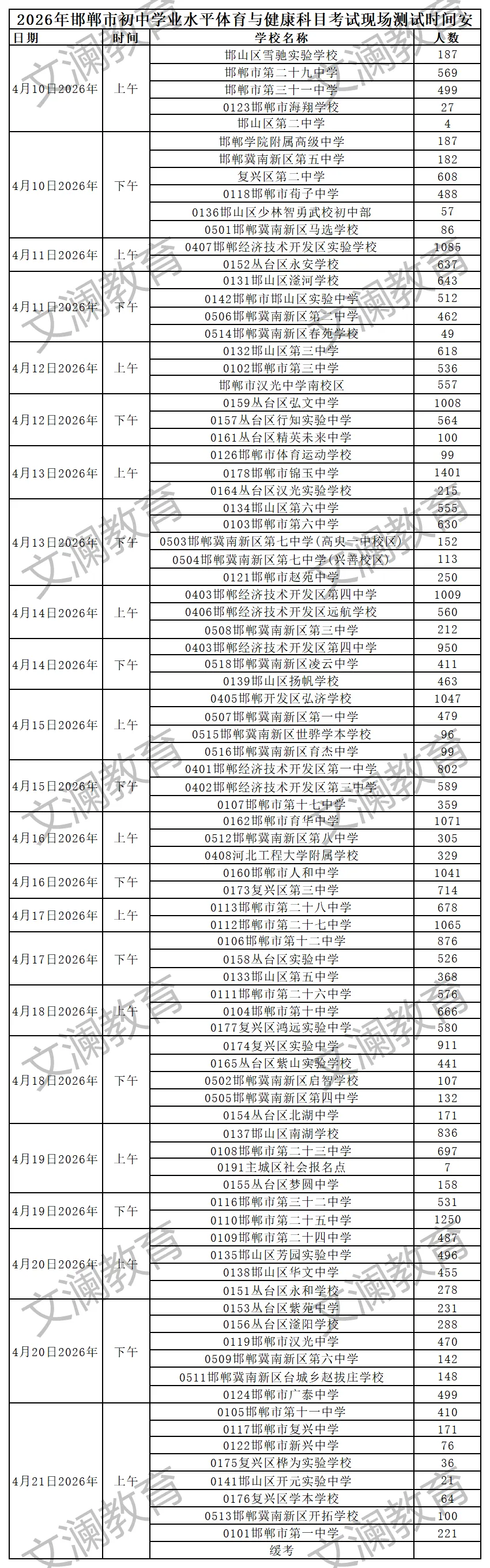 【邯郸中考】2026年邯郸体育中考时间安排 第1张