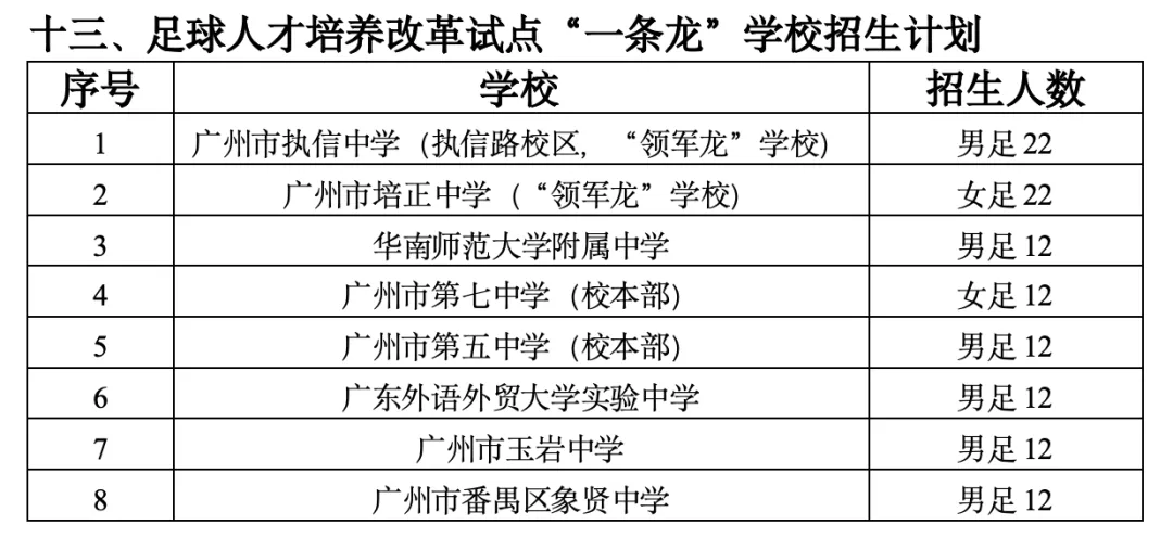体艺升学必看!中考特长生招生计划官宣,谁占大头? 第5张 体艺升学必看!中考特长生招生计划官宣,谁占大头? 第5张