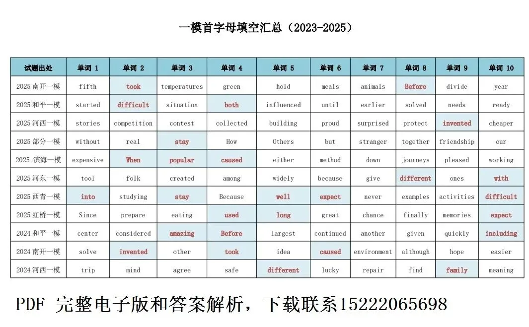 天津中考各区一模首字母天空汇总(2023-2025) 第2张