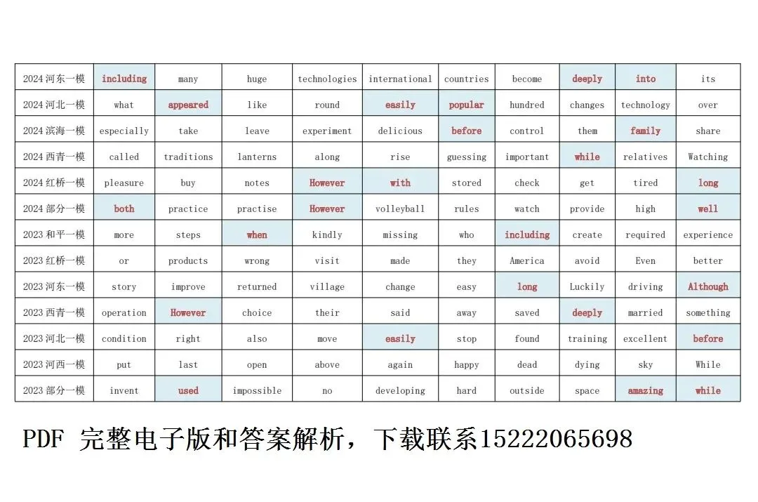 天津中考各区一模首字母天空汇总(2023-2025) 第3张