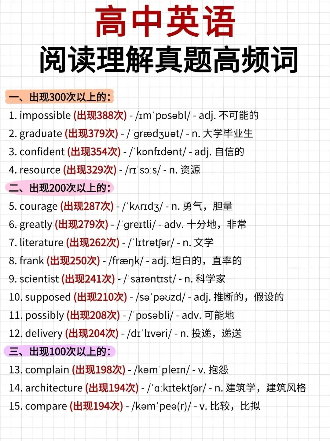 高中英语阅读理解真题高频词 第1张