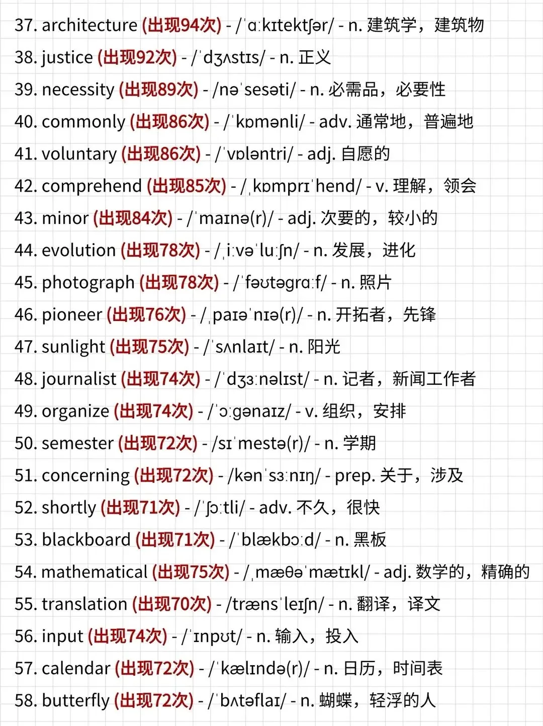 高中英语阅读理解真题高频词 第3张