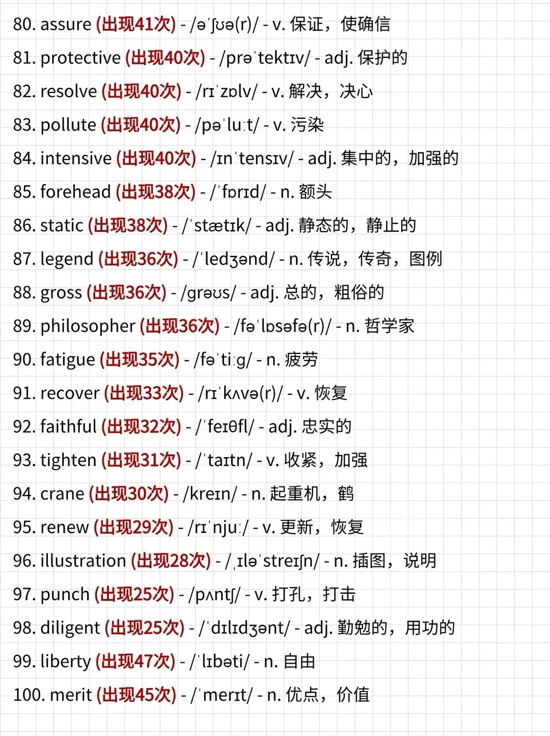 高中英语阅读理解真题高频词 第5张