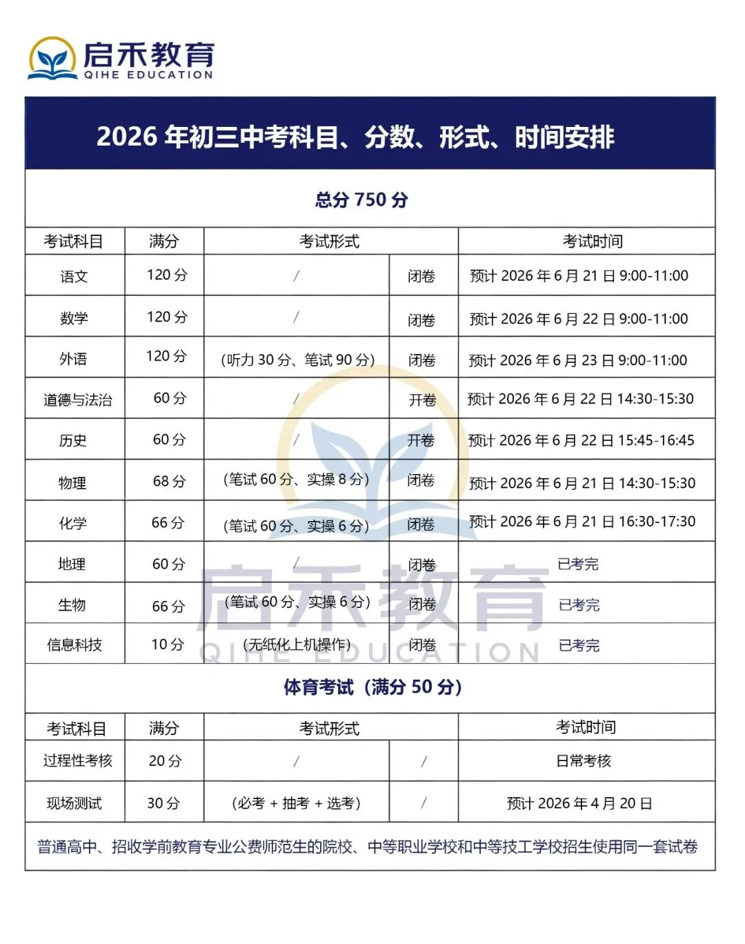 2026 年河北中考最新安排:考试科目、总分及时间安排全梳... 第1张