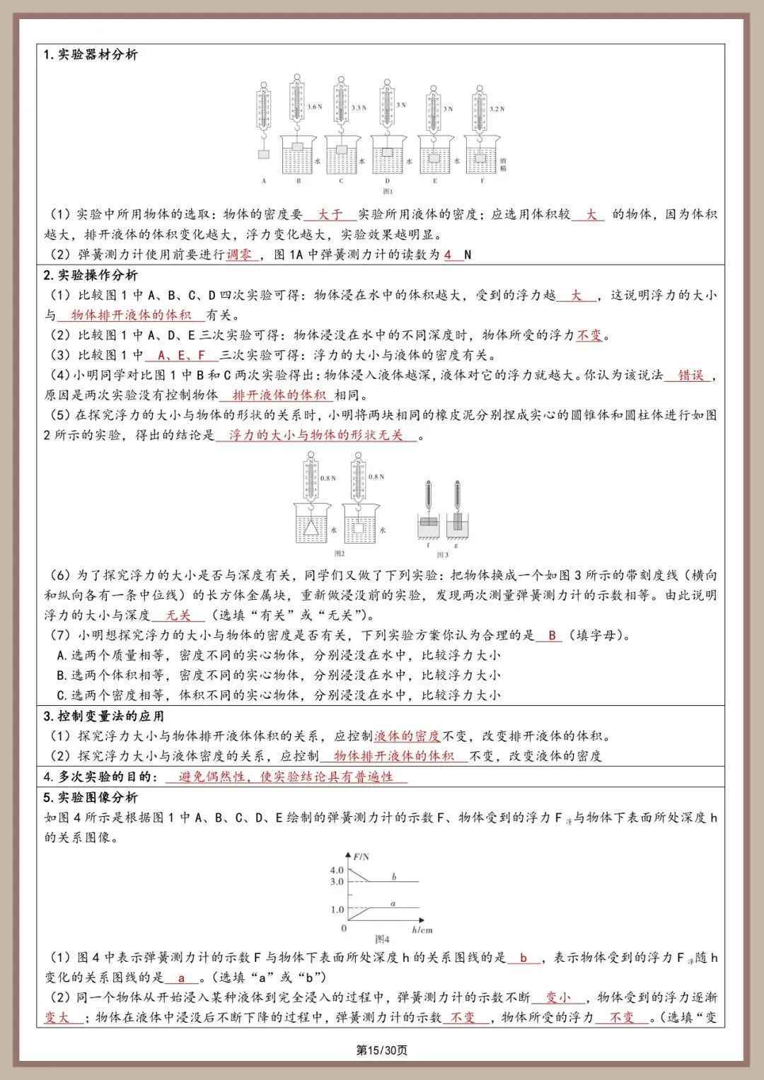 中考物理实验总结【2026 同适应】 第15张