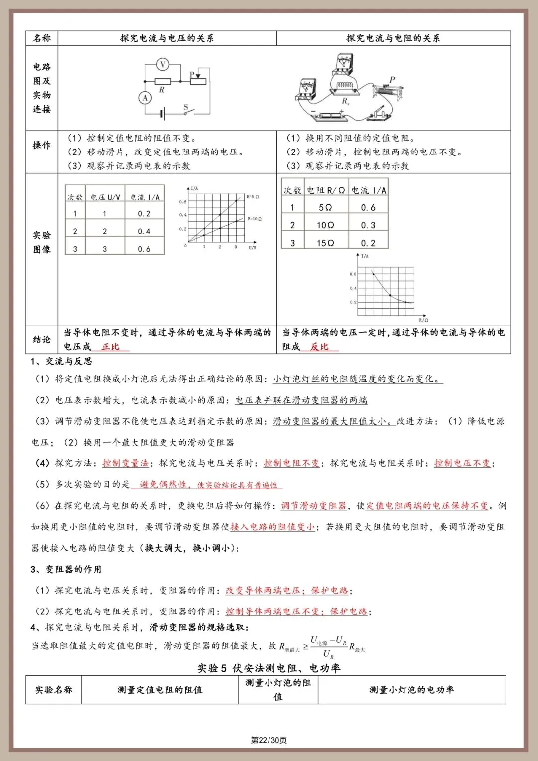 中考物理实验总结【2026 同适应】 第22张