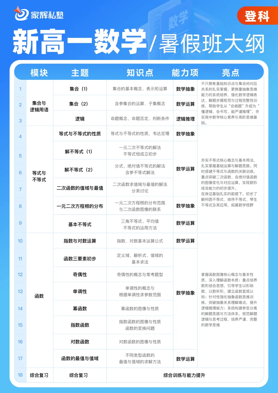 2025上海徐汇区中考名额分配到校分数线 第6张