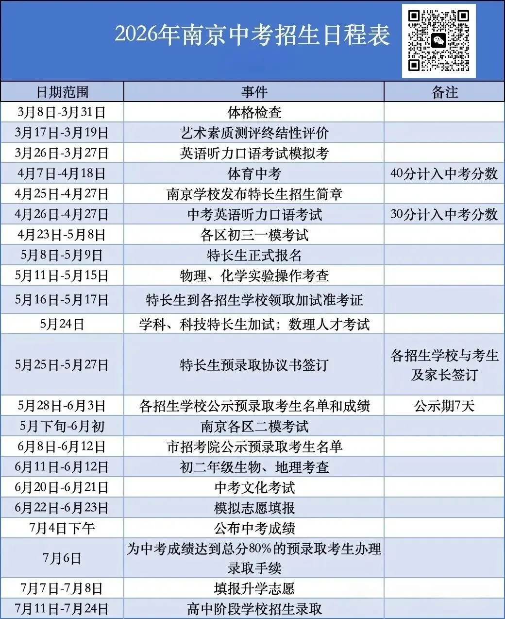 最新!2026南京中考特长生登记渠道 第1张