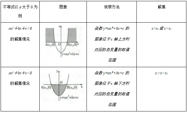 中考复习知识盘点05:二次函数 第5张