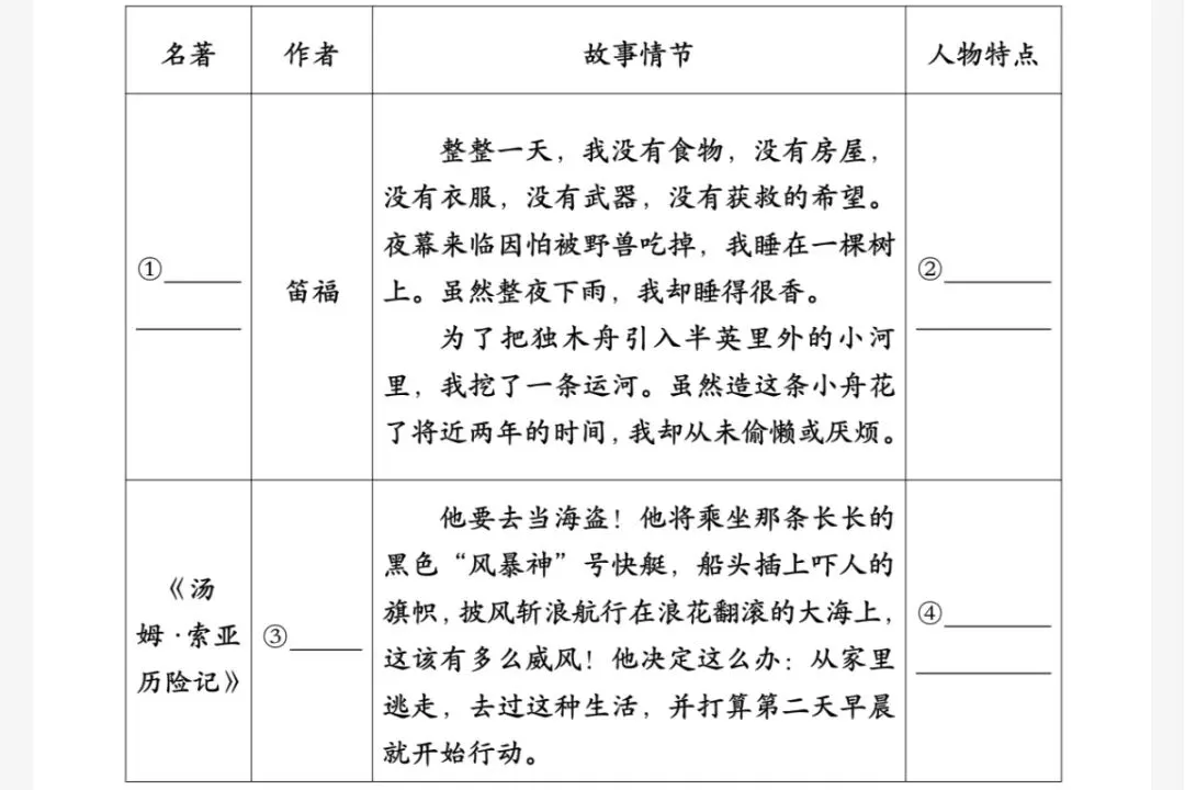 六下语文期中情境素养评估试卷(三)(六下6084) 第3张