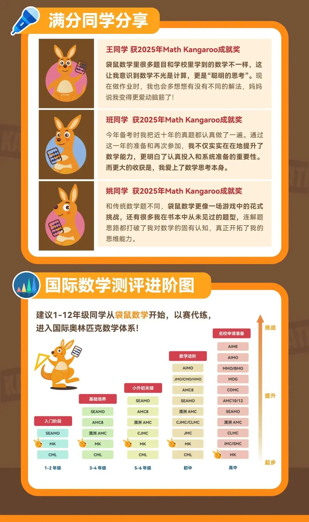 2026袋鼠数学竞赛考情复盘+真题答案解析!看看你能考多少分? 第3张