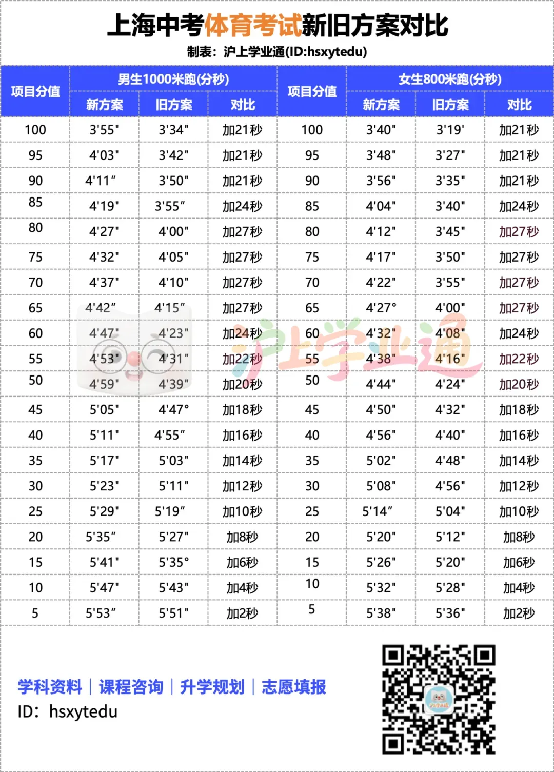 节后开考!上海中考二模预测卷、体育中考犯规行为你一定要知道! 第12张