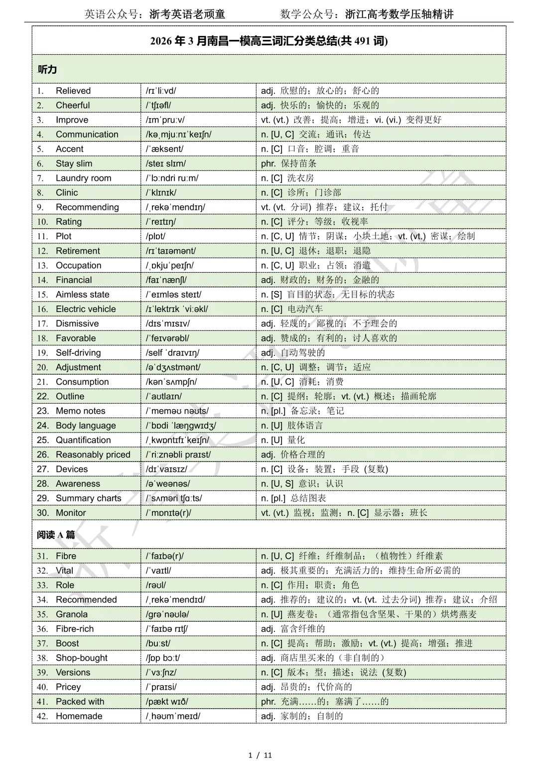 【试卷二次开发】词汇整理(491词!!!)2026年3月南昌一模高三词汇分类总结 第1张