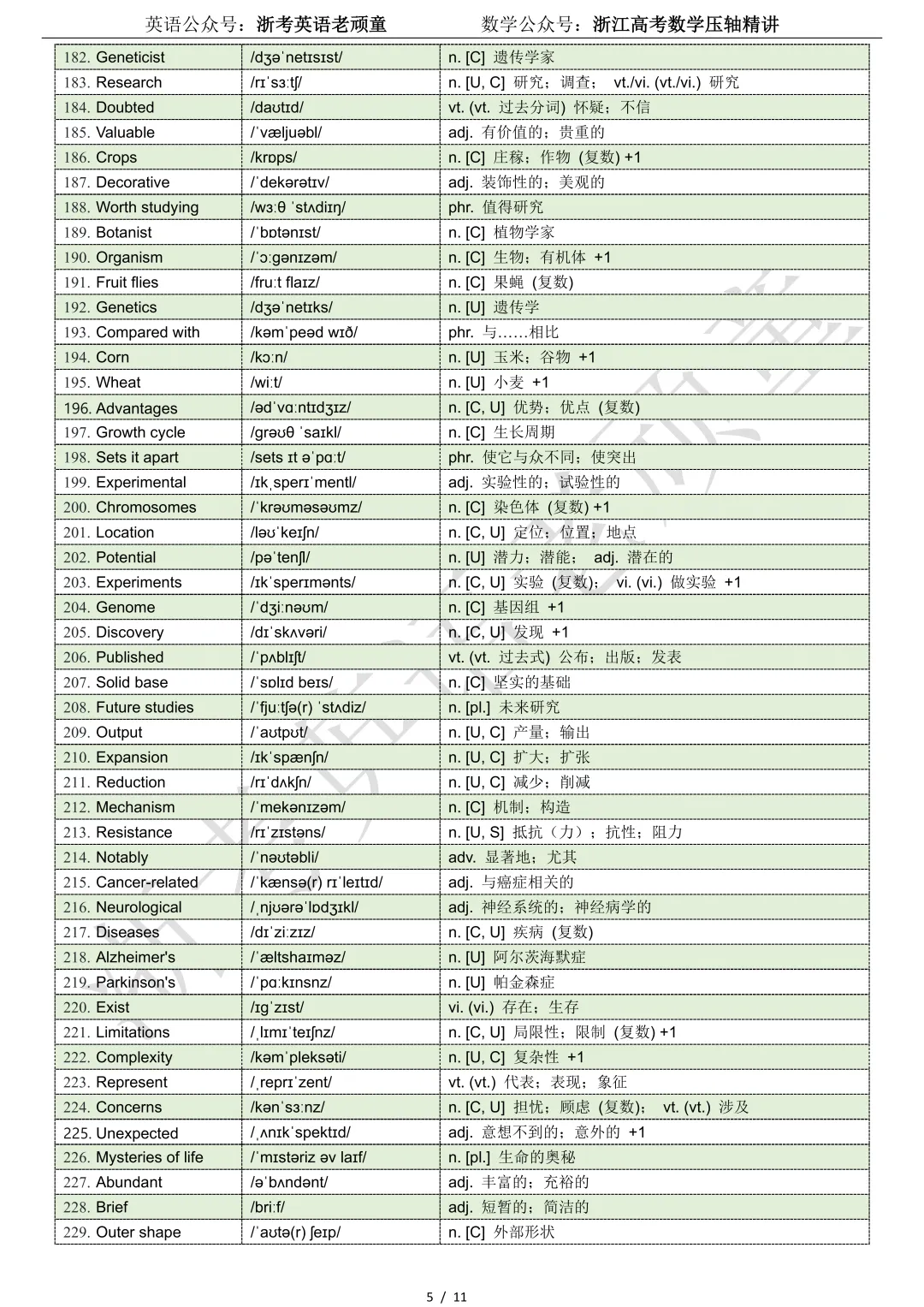 【试卷二次开发】词汇整理(491词!!!)2026年3月南昌一模高三词汇分类总结 第5张