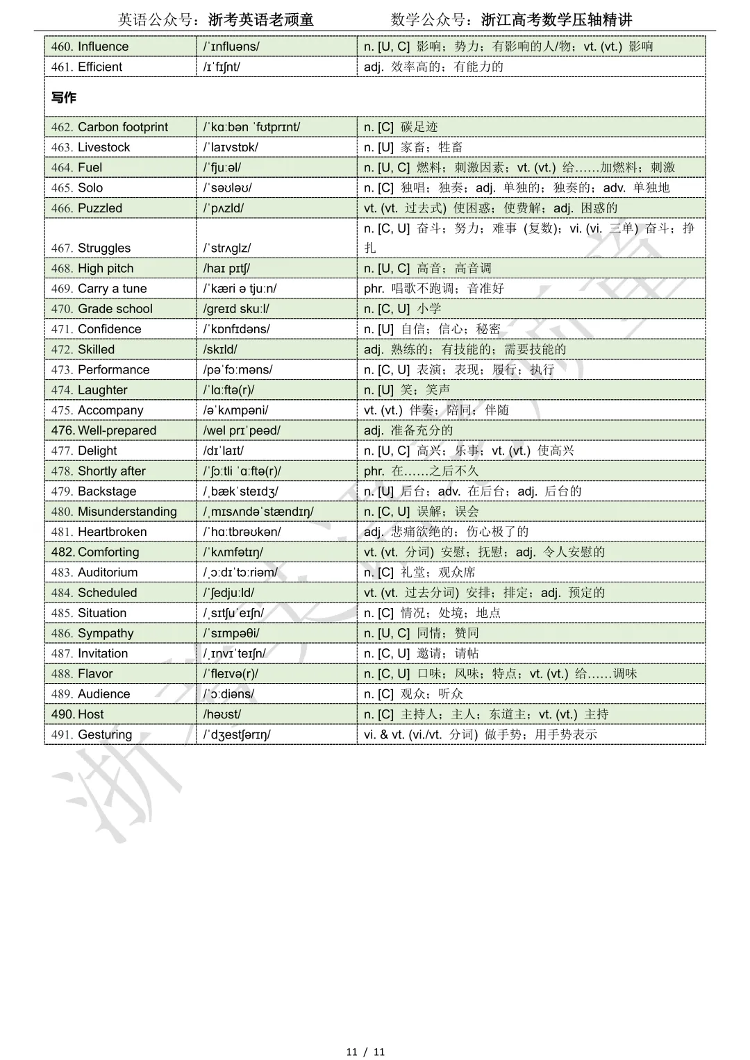 【试卷二次开发】词汇整理(491词!!!)2026年3月南昌一模高三词汇分类总结 第11张