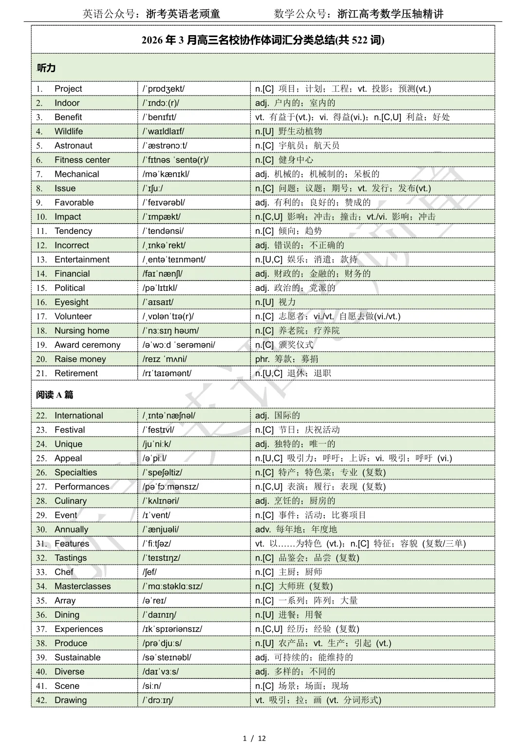 【试卷二次开发】词汇整理(522词!!!)2026年3月高三名校协作体词汇分类总结 第1张