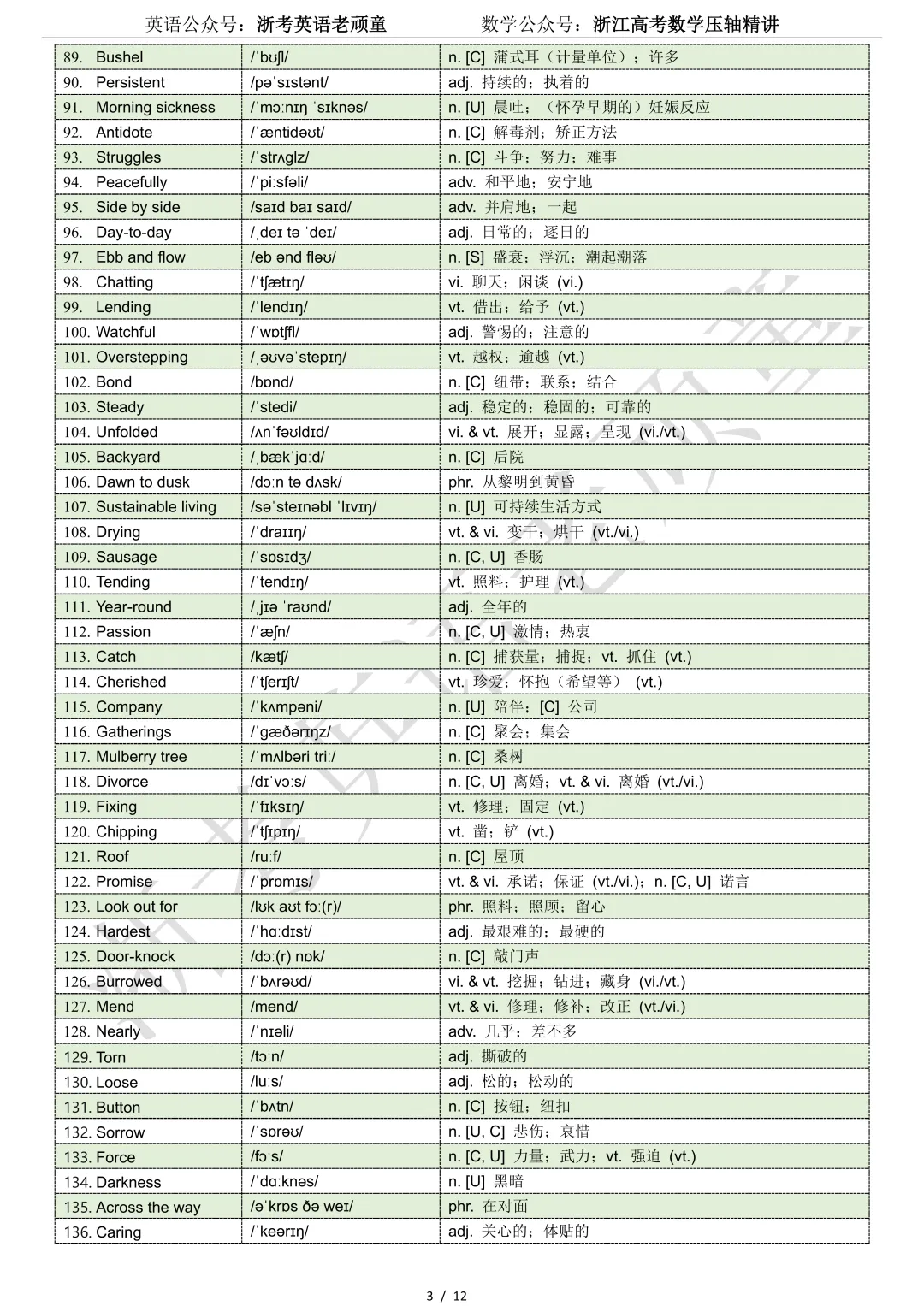 【试卷二次开发】词汇整理(522词!!!)2026年3月高三名校协作体词汇分类总结 第3张
