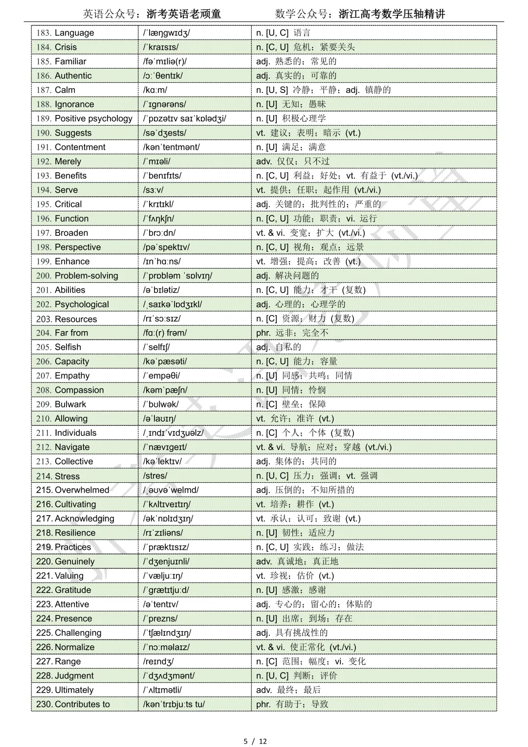【试卷二次开发】词汇整理(522词!!!)2026年3月高三名校协作体词汇分类总结 第5张