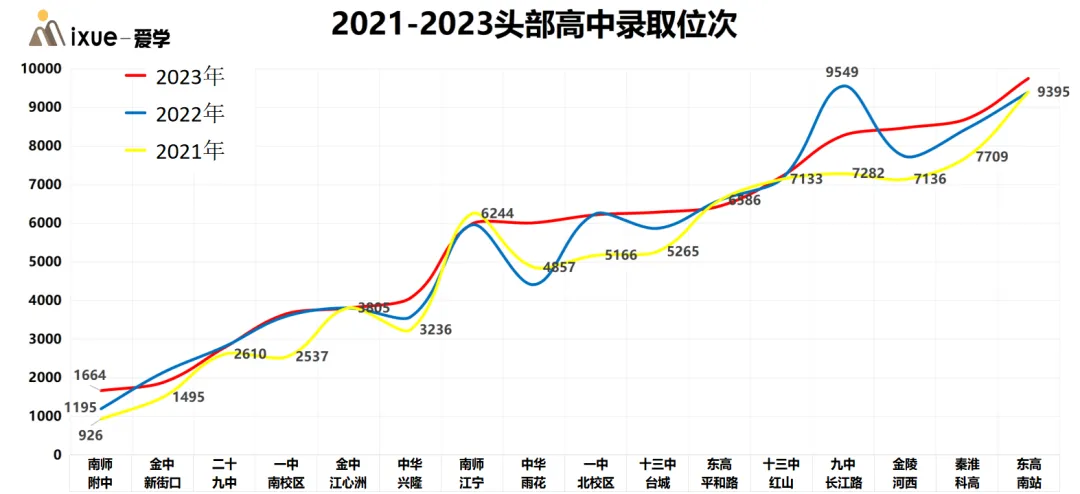 为什么现在的中考志愿,越来越难填? 第3张