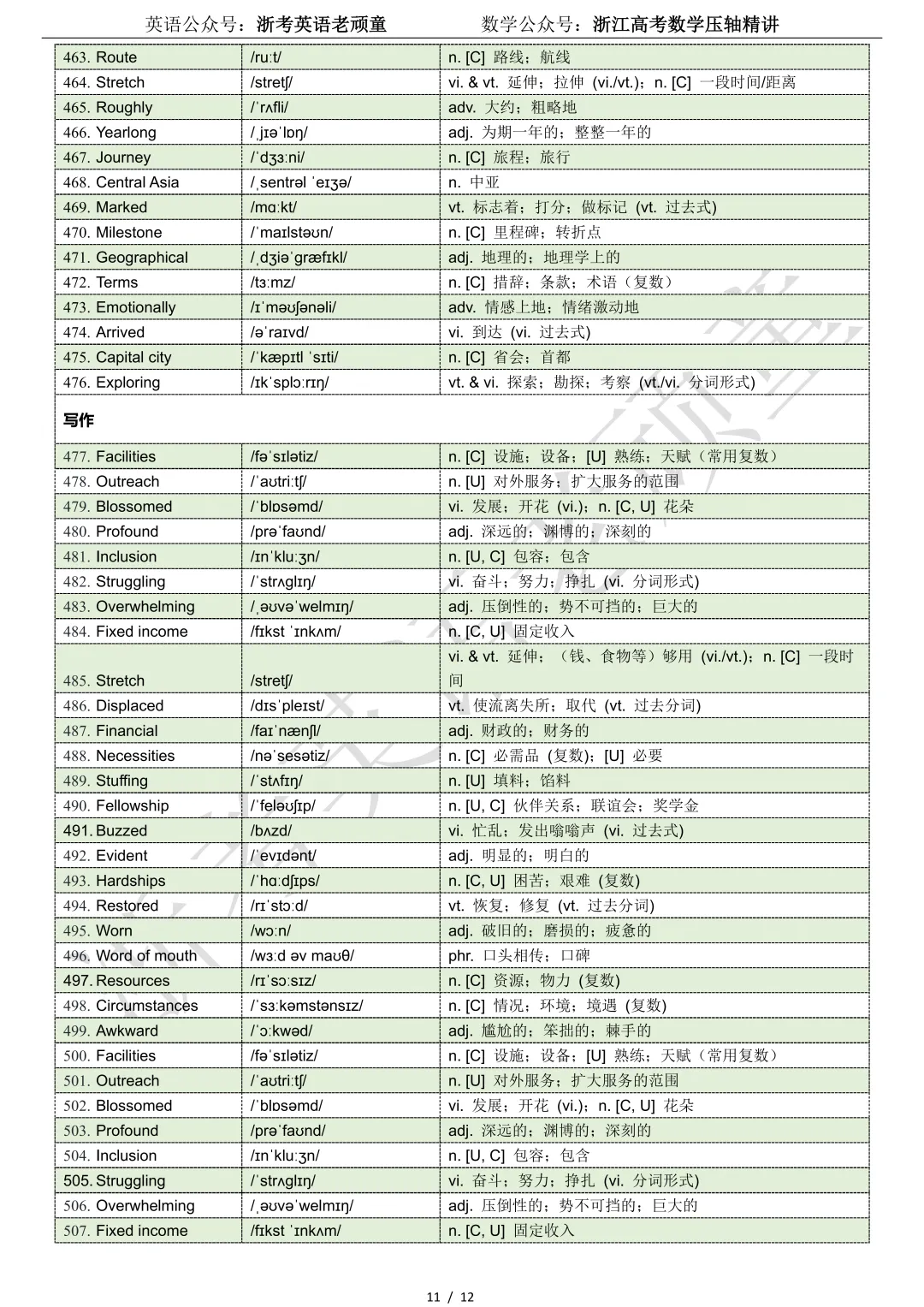 【试卷二次开发】词汇整理(522词!!!)2026年3月高三名校协作体词汇分类总结 第11张