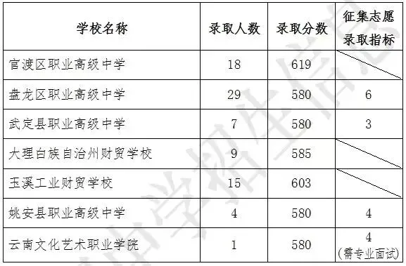 中考政策|中考志愿提前批次 第10张