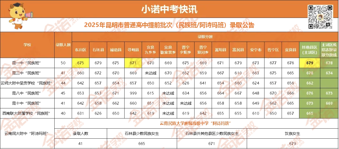 中考政策|中考志愿提前批次 第14张