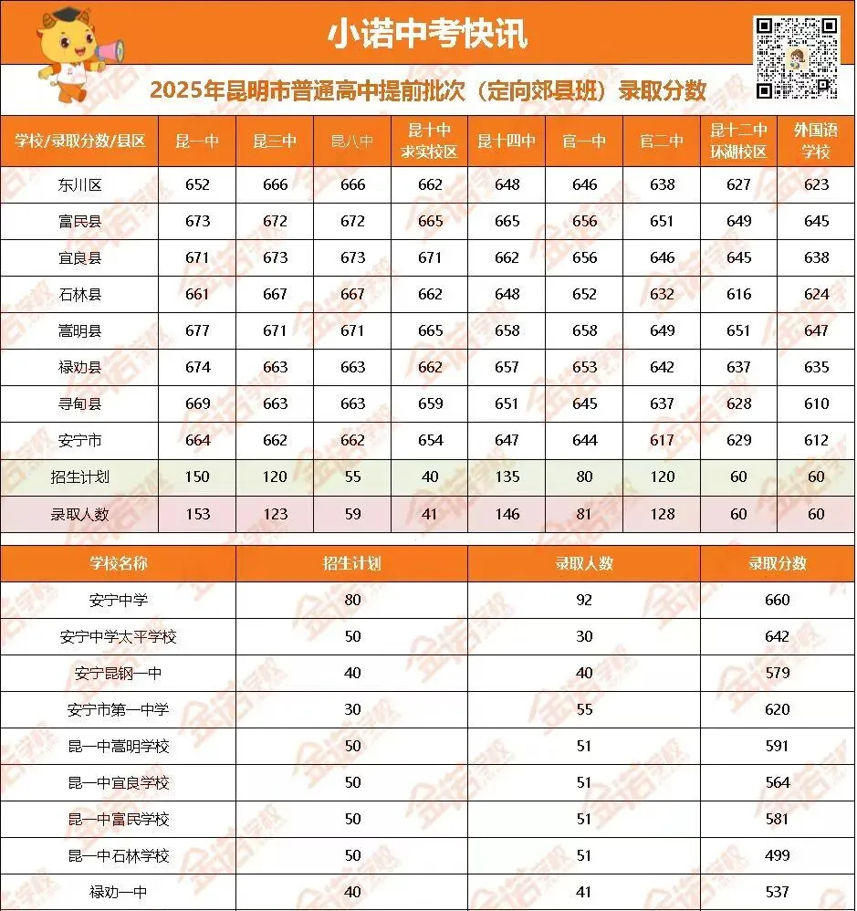 中考政策|中考志愿提前批次 第17张