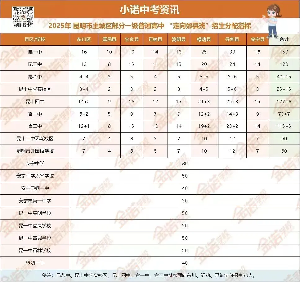 中考政策|中考志愿提前批次 第18张