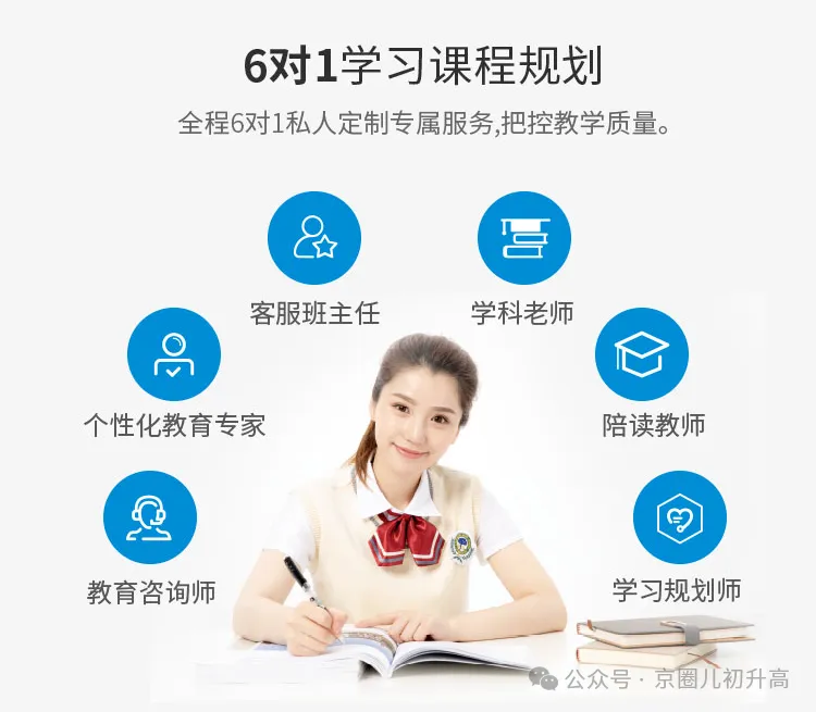 【北京中考冲刺一对一全托管辅导】:精心匹配15年+辅导经验师资,教学能力和责任心双重保证!效率高、提分快、效果好! 第23张