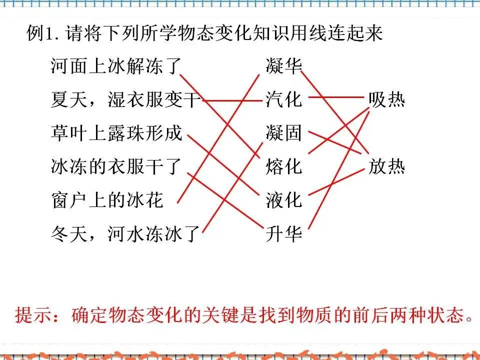 02中考物理专题复习-物态变化 第4张