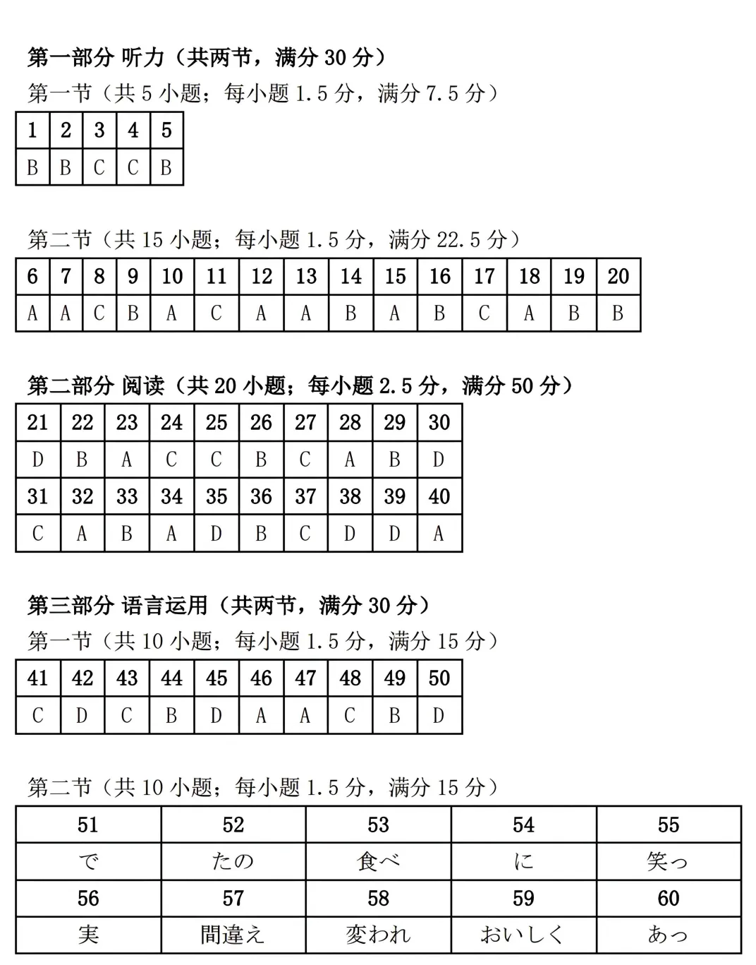 2026届高中毕业班模拟测试 日语+答案 第9张