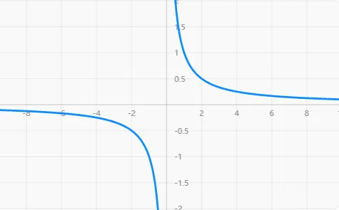 2025广东中考压轴题深度解析—— 一道黄金分割题,藏着中考命题的底层逻辑 第11张