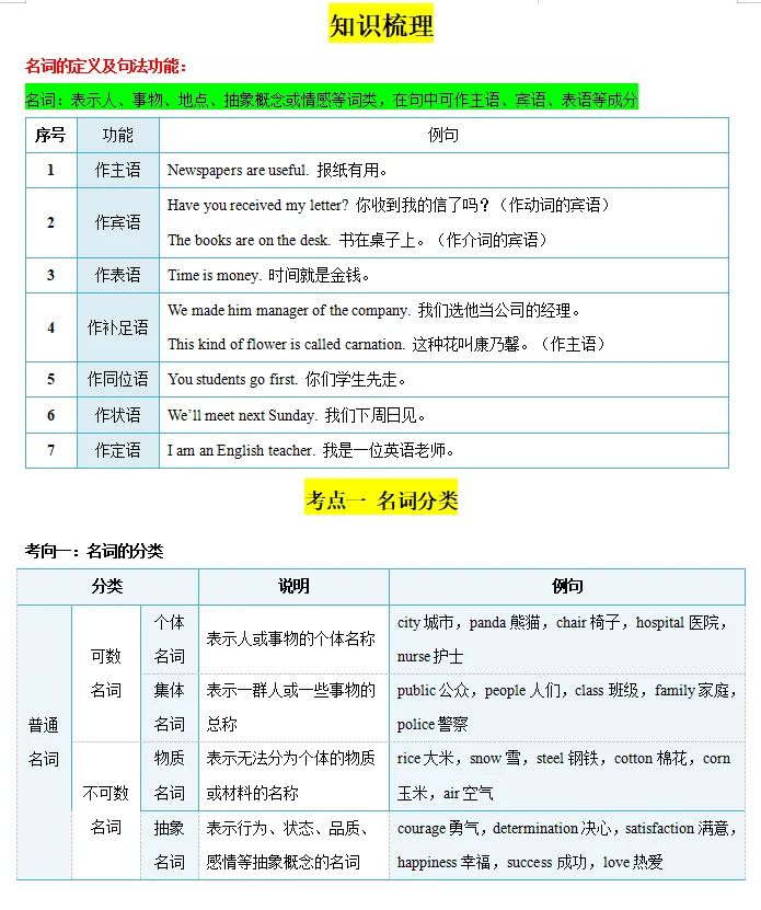 中考英语|名词考点深度剖析 第1张
