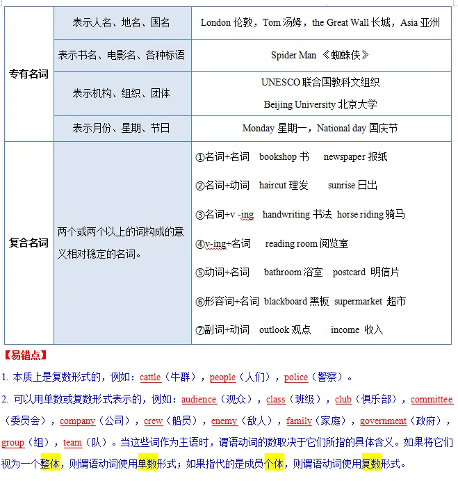 中考英语|名词考点深度剖析 第2张