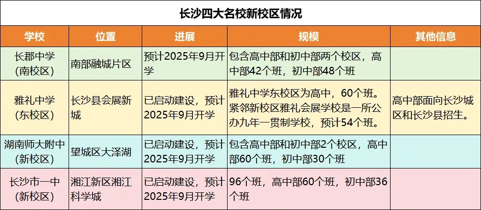 2025年长沙中考,是未来几年竞争最小的一年 第2张