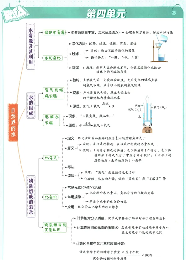 2026年中考化学 第4单元 自然界的水 第1张
