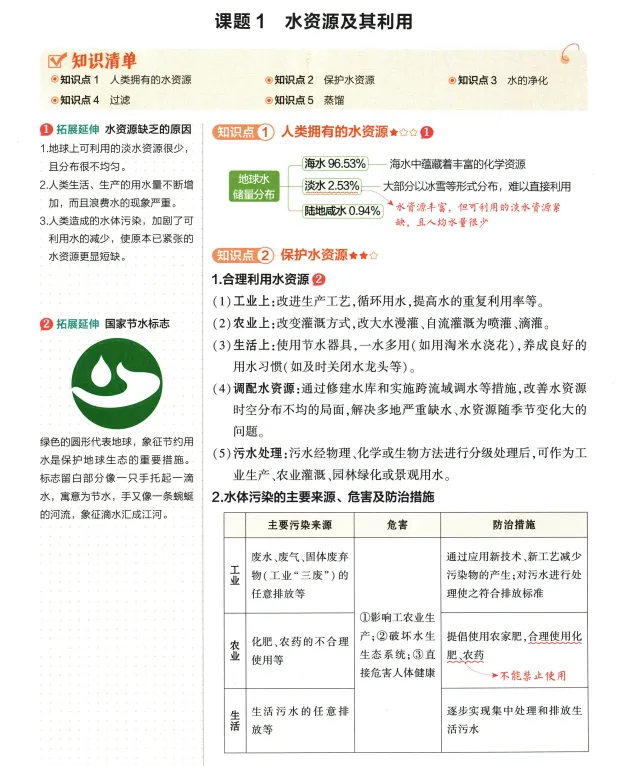 2026年中考化学 第4单元 自然界的水 第2张