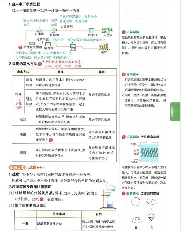 2026年中考化学 第4单元 自然界的水 第3张