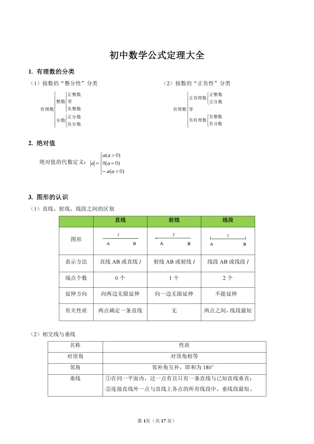 2026初中中考数学公式定理大全 第2张